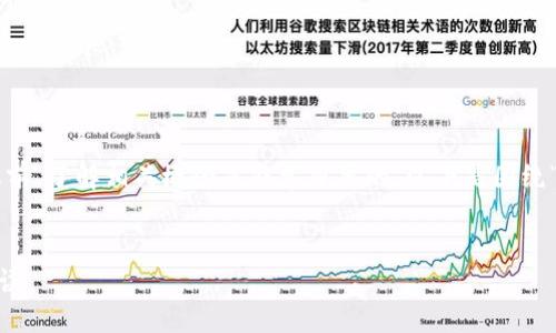 在进行任何形式的加密货币或代币投资之前，了解相关概念是非常重要的。以下是围绕“tokenim能放doge吗”的分析和内容大纲。

标题
Tokenim平台能否支持DOGE代币？全面解读