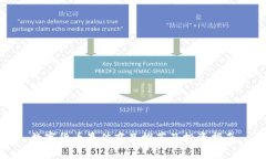 数字货币最佳商品推荐及