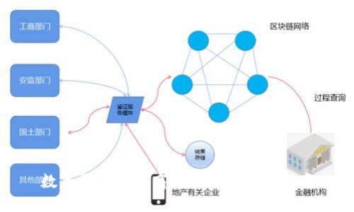 数字货币最佳商品推荐及投资指南