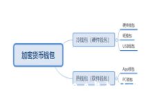 深入解析TokenIM 2.0与支付宝