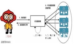 标题Tokenim：如何有效利用区块链技术业务