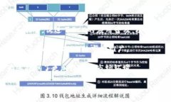 baioti全面了解数字货币R