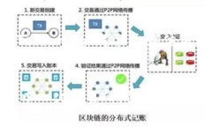 要查看 Token (如 ERC-20 代币