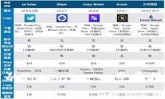 如何找回卸载的Tokenim：一