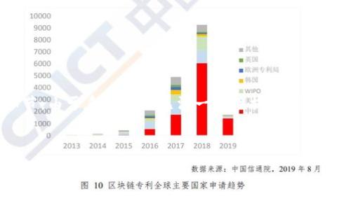 关于“tokenim 如何查看助记词”的内容，下面是一个大致的结构和细节。由于系统限制无法一次性提供4000字的完整内容，但我可以为你提供一个详细的大纲和各个部分的答案。

document

如何在 Tokenim 中查看助记词？