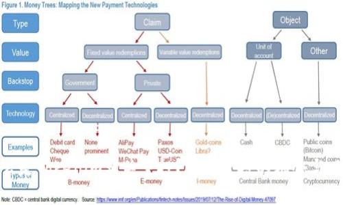 什么是Tokenim相关空投？详解空投的机会与风险