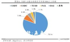 数字货币对接央行：未来金融的变革之路