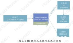 数字货币M20：探索未来金融的新机遇