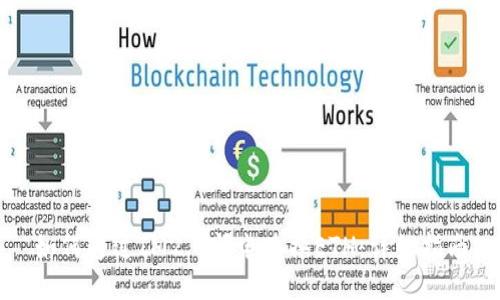 如何通过IM2.0闪电兑换ETH：详细指南