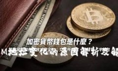 TokenIM地址变化的原因解析