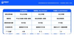 深入分析数字货币市场：