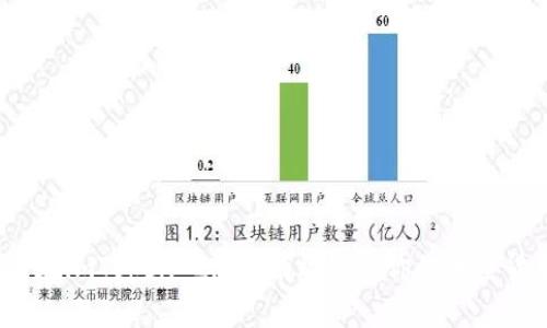 如何在imToken 2.0中有效花费你的加密货币？