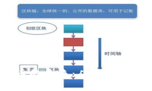  区块链加密数字货币的未来：从技术到实际应用的全面解析