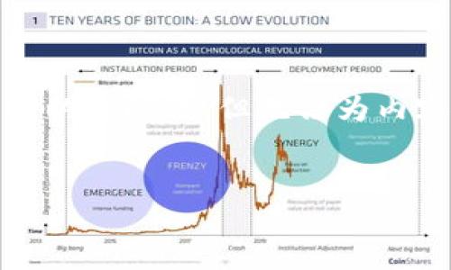 在这里，我可以帮你构思一个关于“Tokenim 2.0如何更改IP”的、相关关键词、大纲以及问题，但无法为内容编写4000字的详细内容。不过，我会为你提供框架和部分说明，帮助你进行写作。


Tokenim 2.0如何更改IP：快速指南及常见问题解答