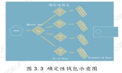 中国数字货币动态：最新