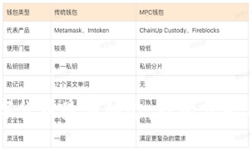 新西兰数字货币最新动态：市场分析与发展趋势