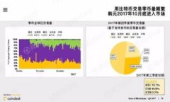 好的！为了创建一篇关于