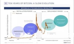 TokenIM 2.0: 是否需要使用真