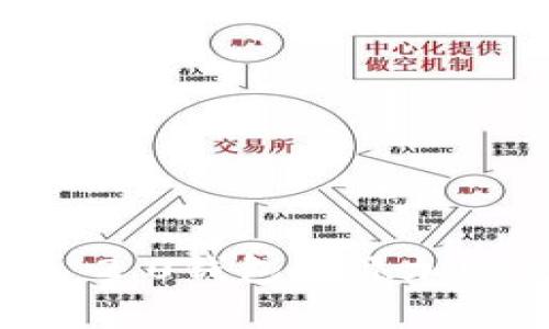 如何在Tokenim 2.0钱包中添加Doge币：详细指南