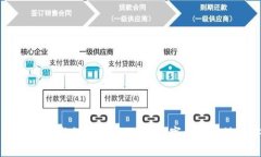 数字货币平台洗钱分析案