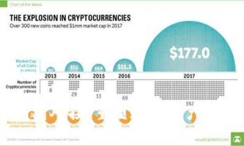 IM2.0 钱包对接：重塑数字资产管理的未来