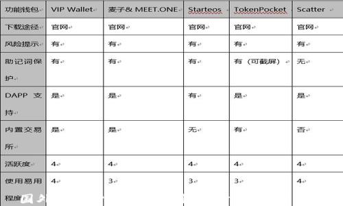 
国外数字货币的合法性探讨：投资者需知