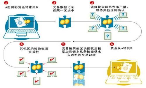 揭秘数字货币的运钞员：新时代的金融卫士