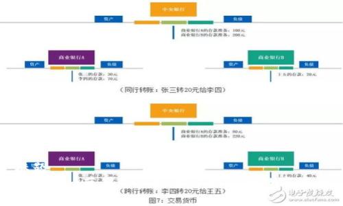 标题
Tokenim苹果App：轻松管理您的数字资产