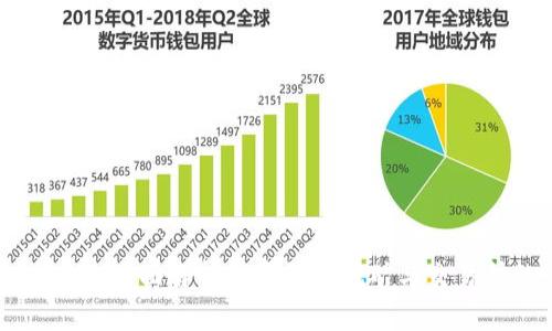 矿机到TokenIM：全面解析数字货币挖矿与交易所的未来趋势