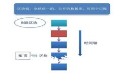 标题:探索Tokenim: 未来数字