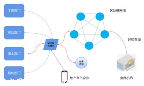 
数字货币在全球的应用现状与趋势分析