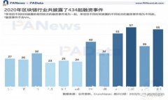 全面解析：中国国产数字