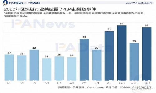 全面解析：中国国产数字货币哪些最好用？