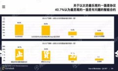 缅甸禁止数字货币的影响