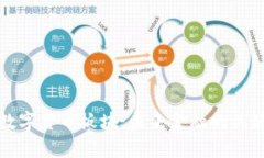 深入解析数字货币板块：