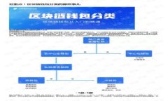 数字货币开放计划：解读