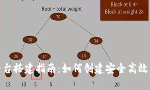 数字货币平台搭建指南：如何创建安全高效的交易系统