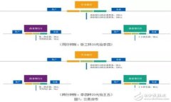 全面解析Tokenim支付对接：