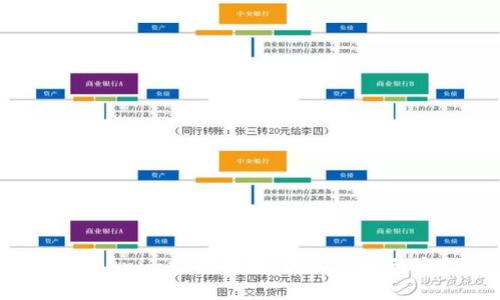 全面解析Tokenim支付对接：如何实现无缝支付体验