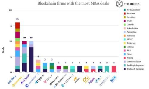 如何将TokenIM导入以太坊密钥：简单指南