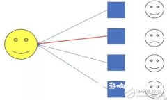 全面解读帝国数字货币事