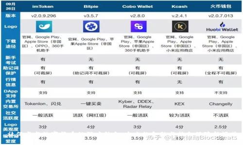 社保卡与数字货币的深度结合：未来的金融与社会保障新模式