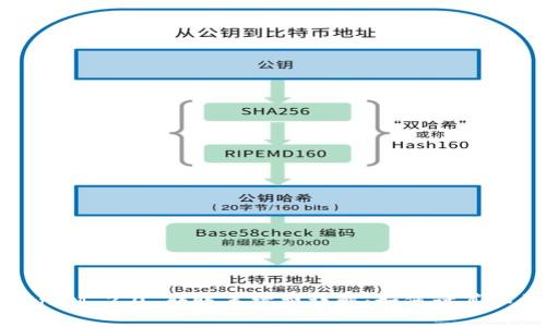 TokenIM 2.0 转账手续费详解：如何计算和费用