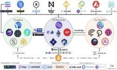 探索CDB数字货币：未来金