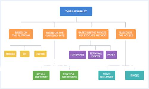 如何在卸载后重新登录imToken 2.0钱包：完整指南