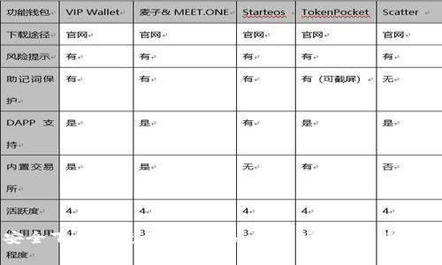 如何安全下载和使用Tokenim苹果版：步骤与注意事项