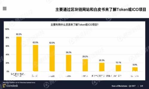 2023年数字货币最新动态与市场分析