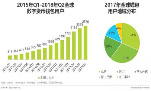 数字货币的市盈率分析：什么是正常范围？