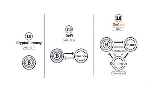 Tokenim如果倒闭，对投资者和市场会产生怎样的影响？