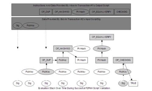 标题
imToken 2.0与Primas钱包：区块链数字资产管理新选择